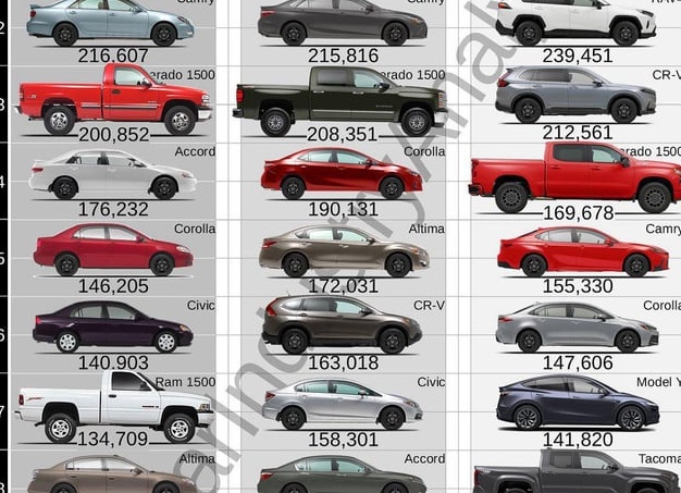 Топ-10 самых ненадежных американских автомобилей (США)