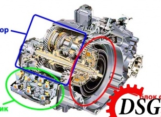 DSG - что это такое? Принцип работы. Плюсы и минусы.
